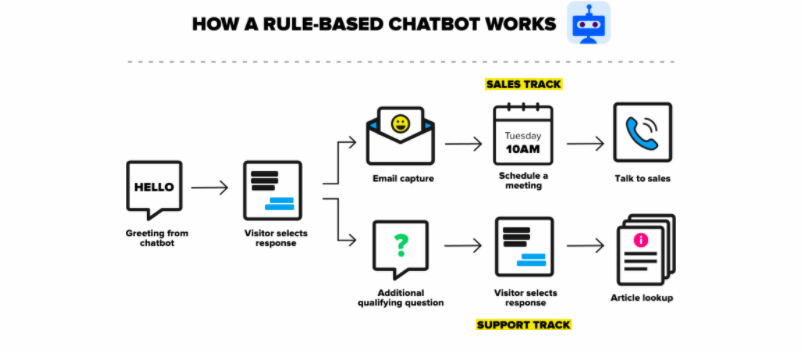 Chatbots infographic