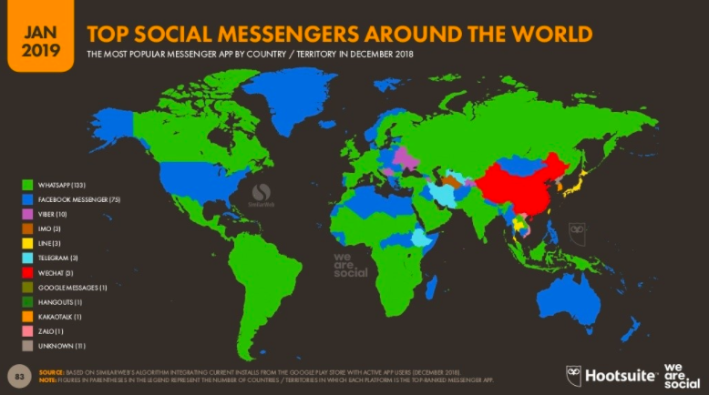Hootesuite Messenger Apps Global